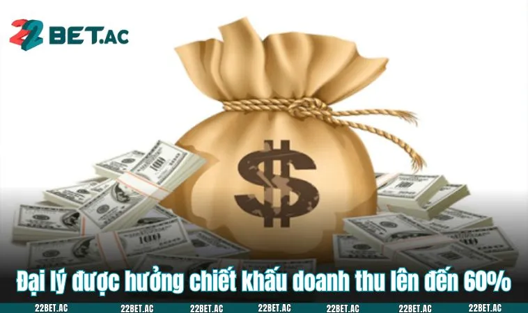 Đại lý được hưởng chiết khấu doanh thu lên đến 60%